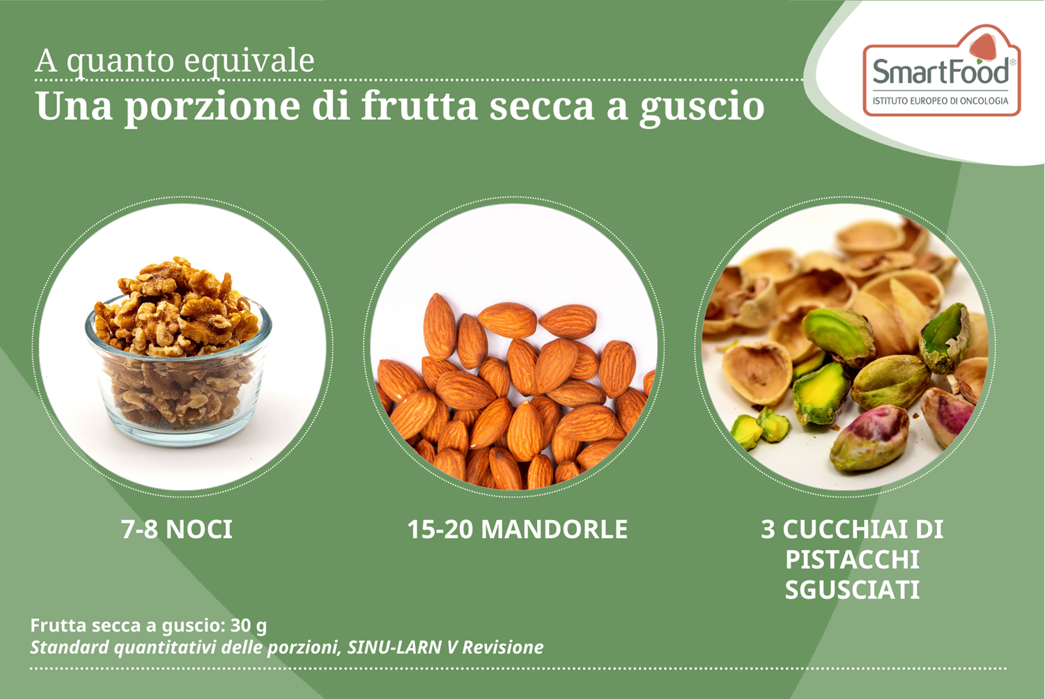 Porzione Frutta Secca A Guscio